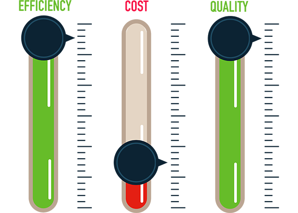 Curalytics SONAR | PlanPlus Proprietary Analytics Platform Improve Total Cost of Care | PlanPlus